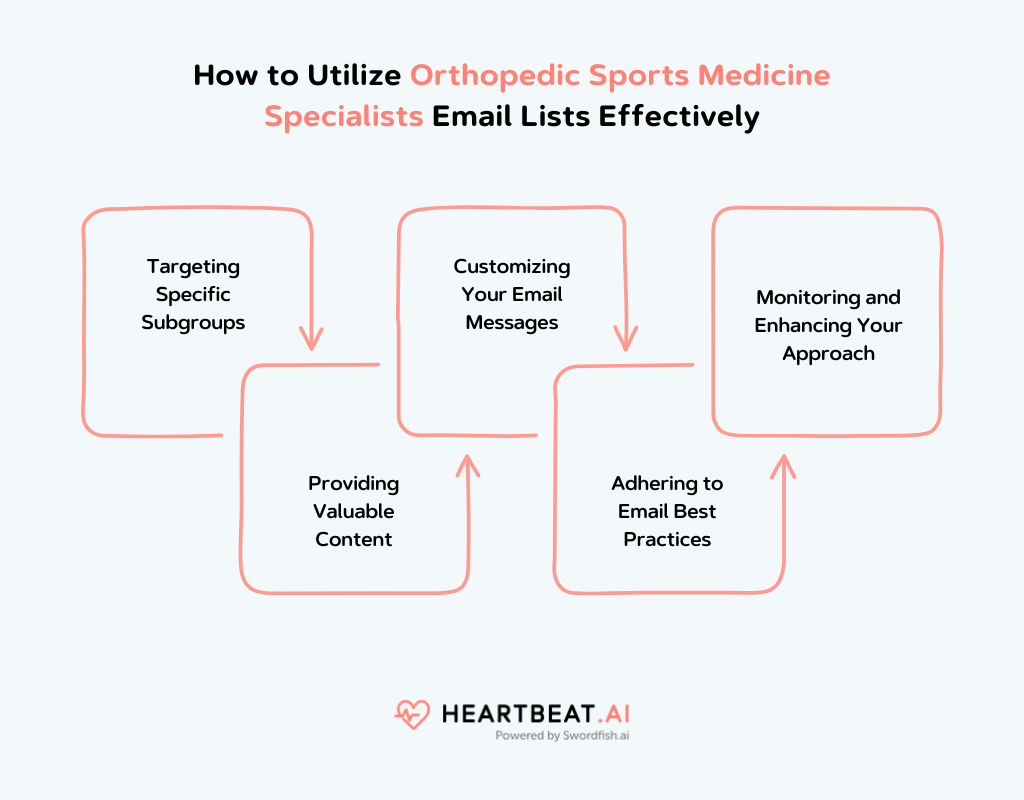 Utilize Orthopedic Sports Medicine Specialists Email Lists Effectively
