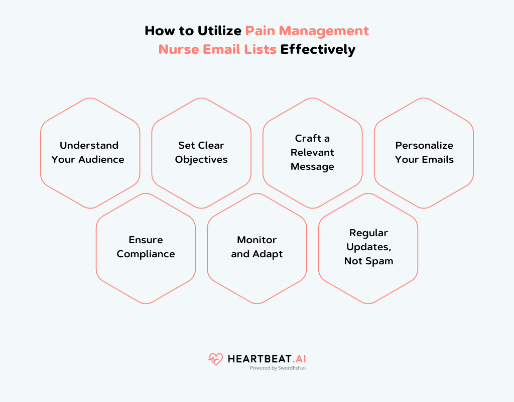 Pain Management Nurse Email Lists