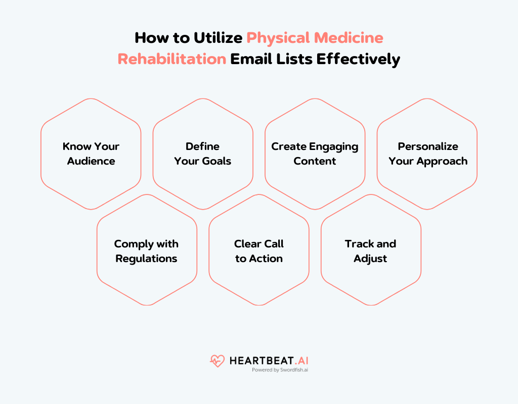 Utilize Physical Medicine Rehabilitation Email Lists Effectively