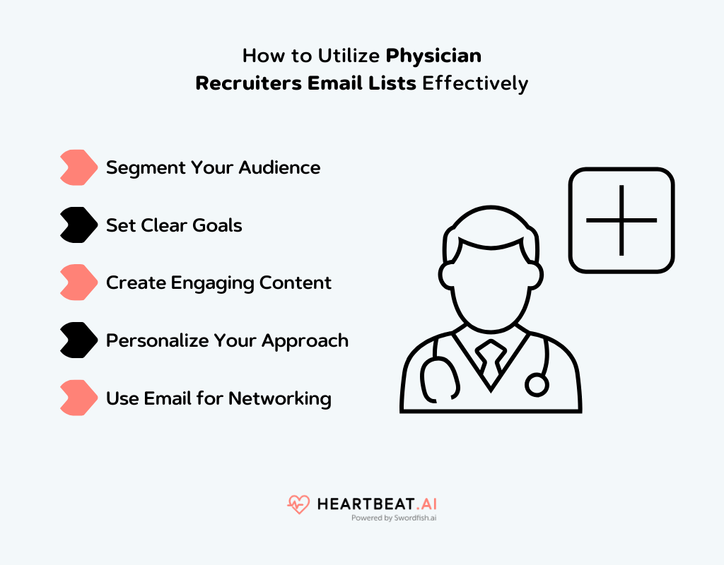 Physician Recruiters Email Lists