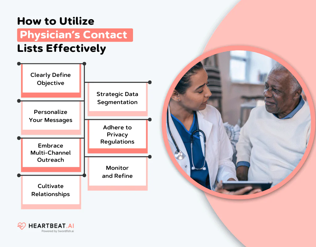 How to Utilize Physician Mailing List Effectively
