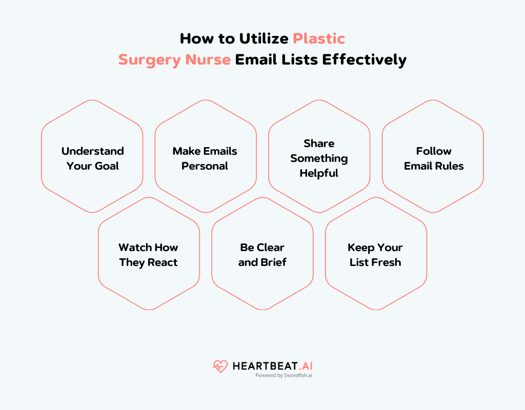 Utilize Plastic Surgery Nurse Email Lists Effectively