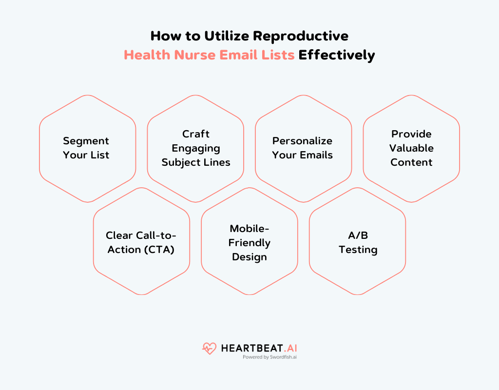 Email Lists of Reproductive Health Nurse