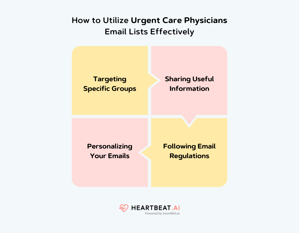 How to Utilize Urgent Care Physicians Email Lists