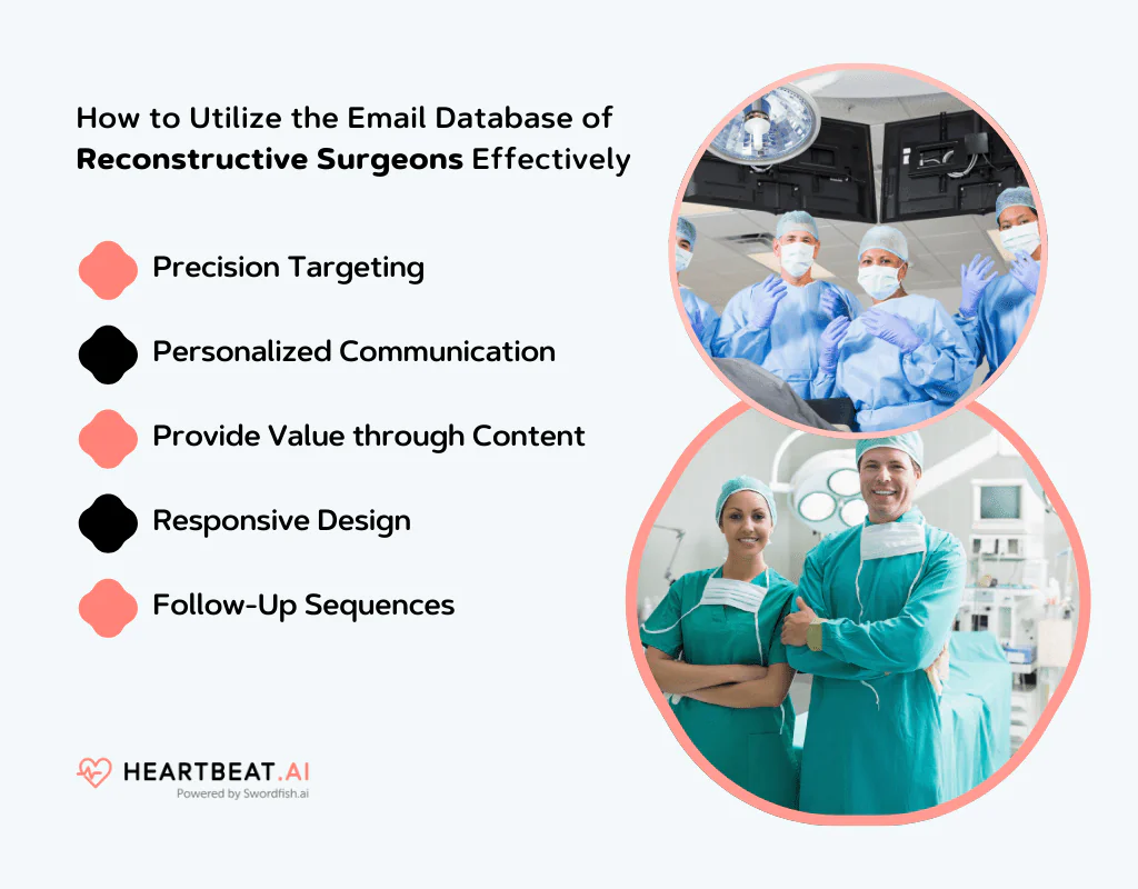 Email Database of Reconstructive Surgeons 