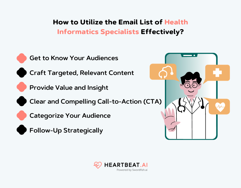 Email List of Health Informatics Specialists