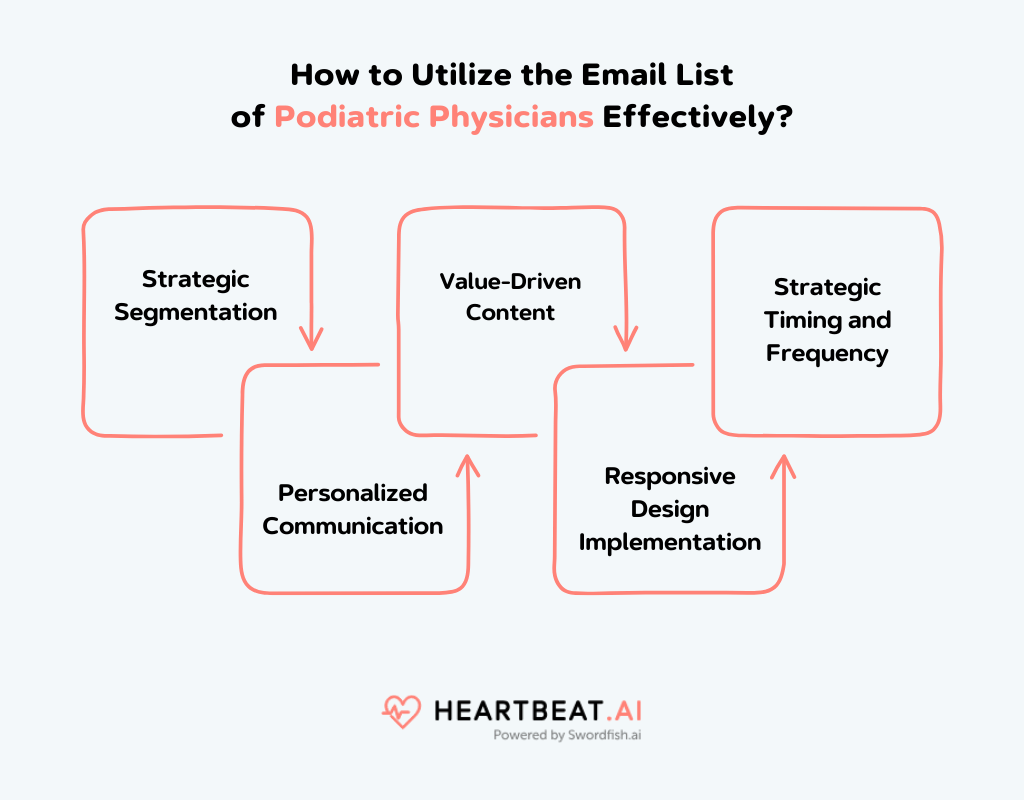 Email List of Podiatric Physicians