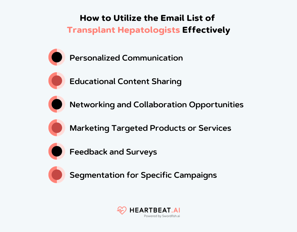 Utilize the Email List of Transplant Hepatologists Effectively