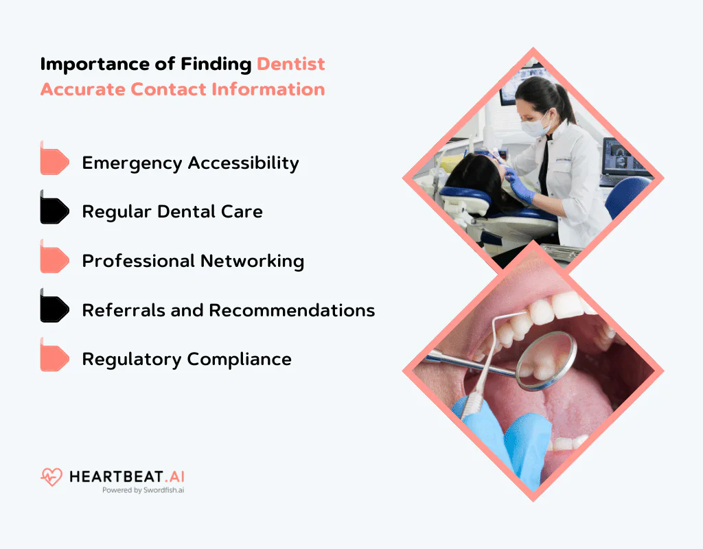 Dentist Accurate Contact Information