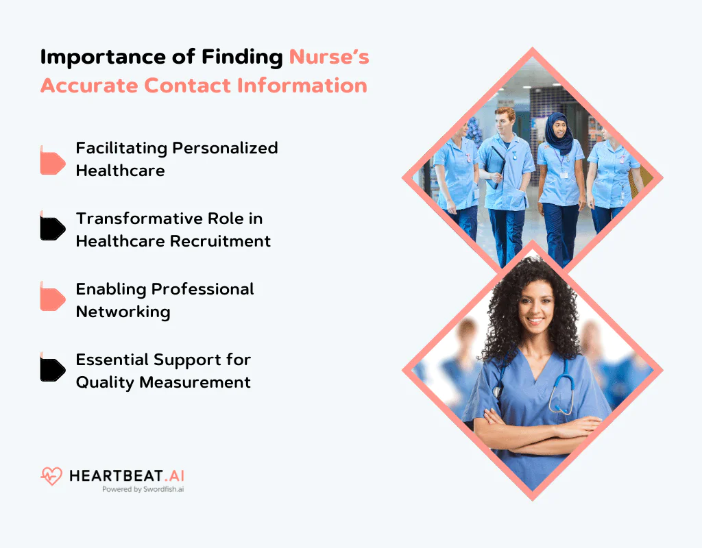 Importance of Finding Nurse’s Accurate Contact Information