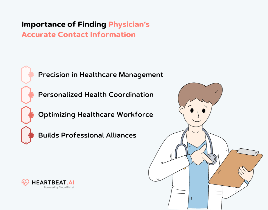 Physician Accurate Contact Information 