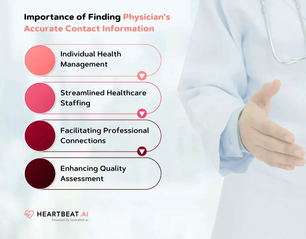 Importance of Finding Physician