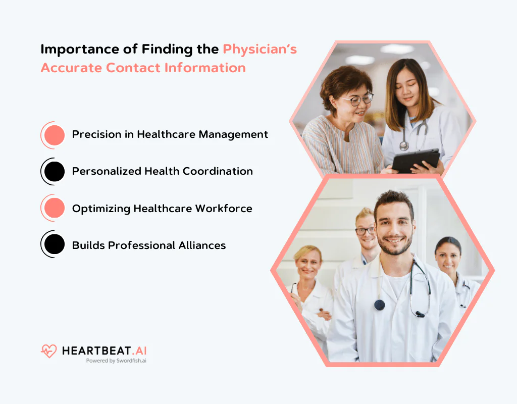 Finding the Physician Accurate Contact Information 