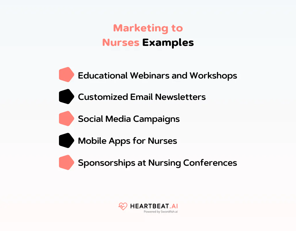 Marketing to Nurses Examples