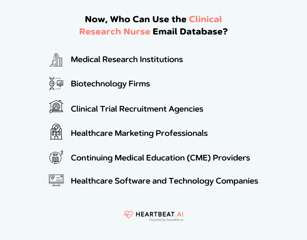 Who Can Use the Clinical Research Nurse Email Database
