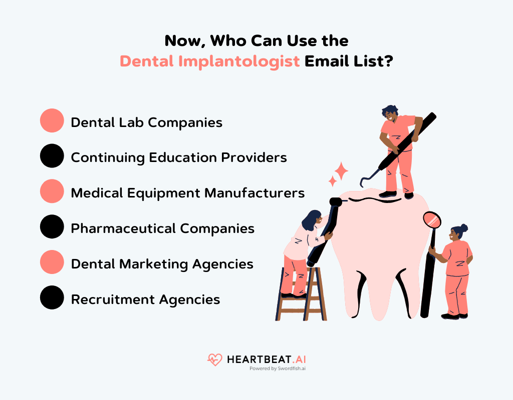 Dental Implantologist Email List
