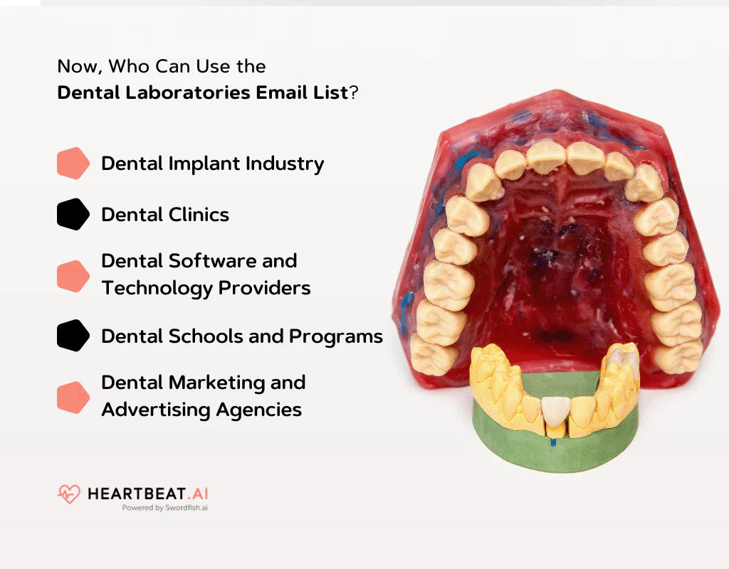 Dental Laboratories Email List