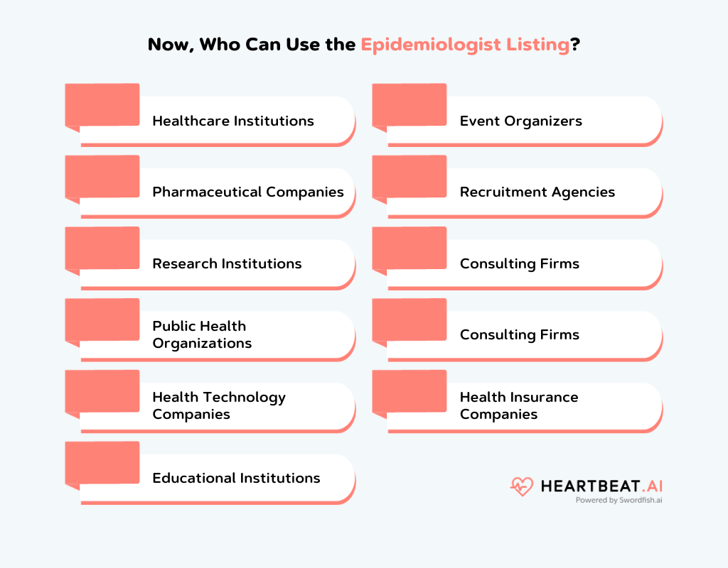 Who Can Use the Epidemiologist Listing