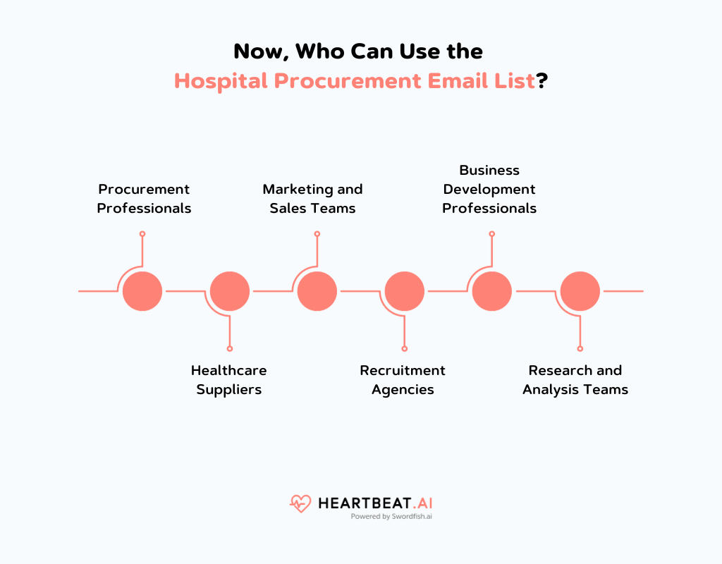 Use the Hospital Procurement Email List