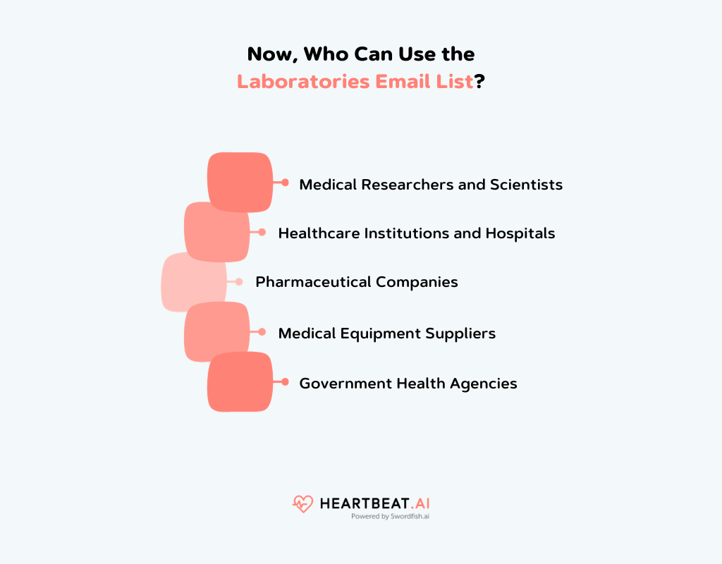 Use the Laboratories Email List