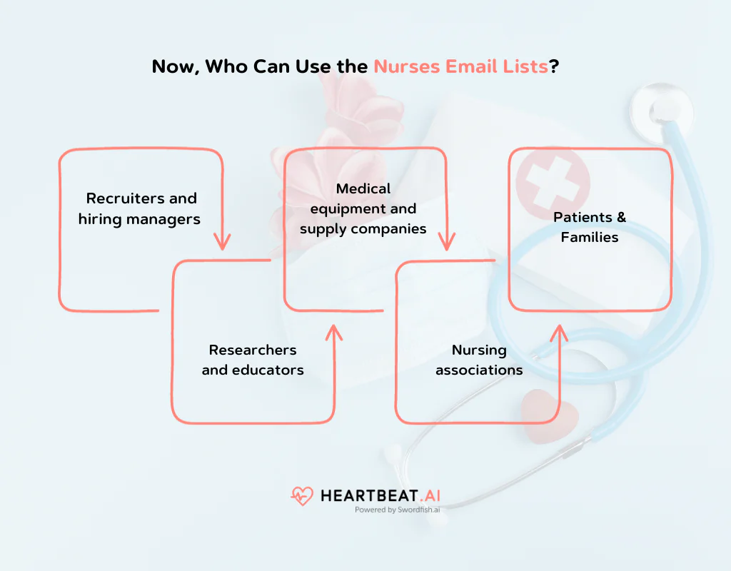 Use the Email Directory List of Nurses