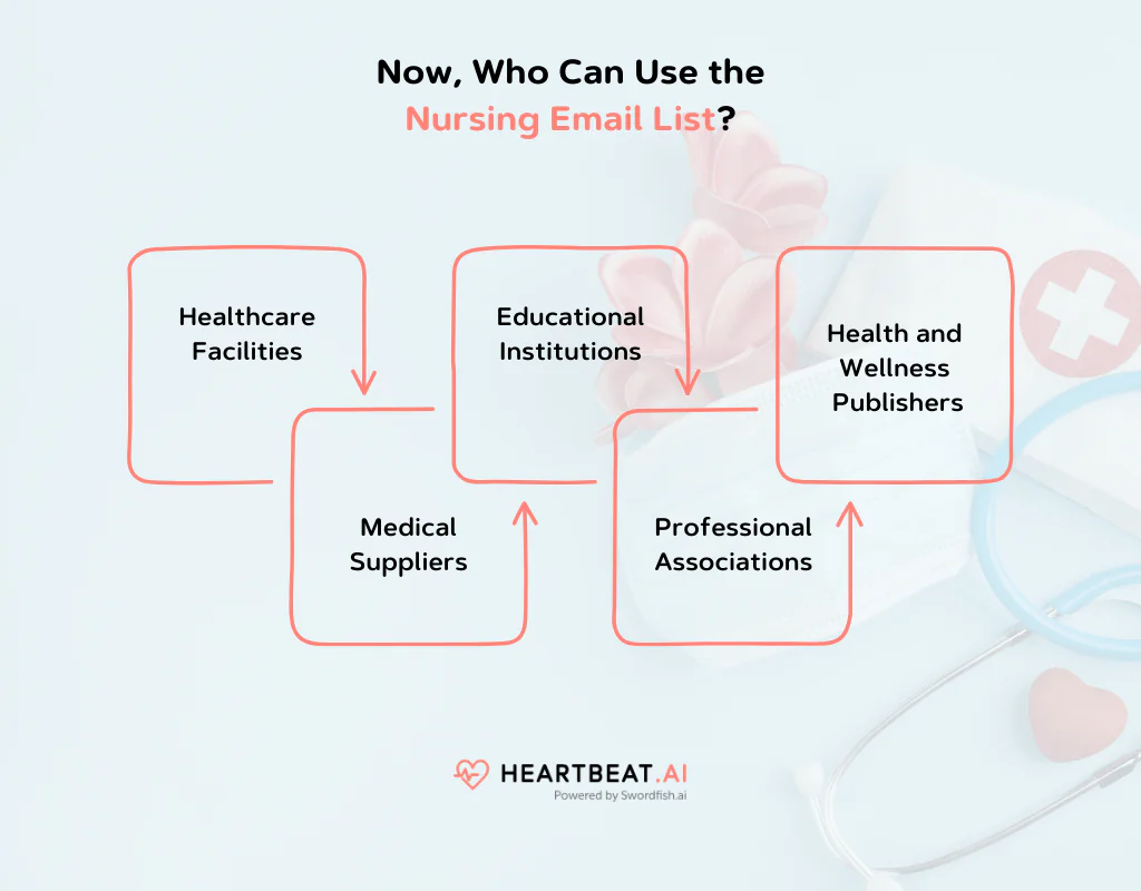 Use the Nursing Email List