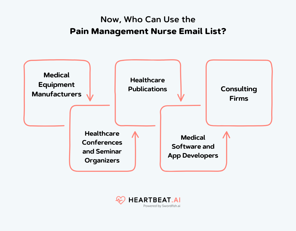 Pain Management Nurse Email List