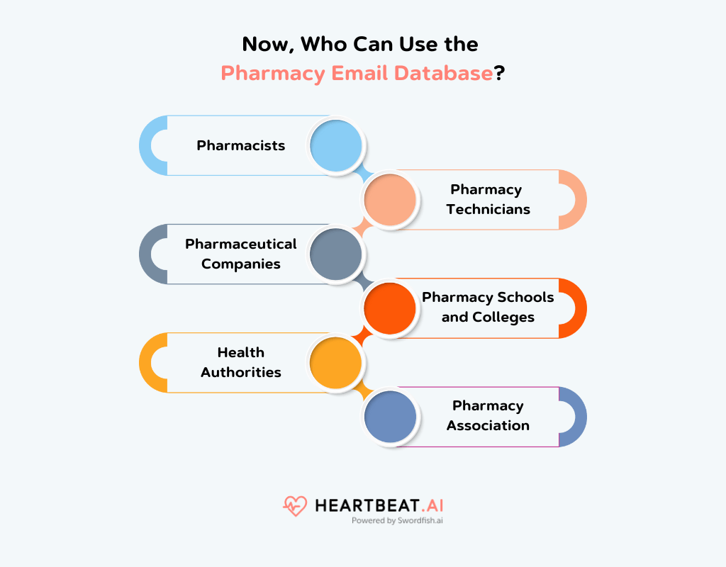 Use the Pharmacy Email Database