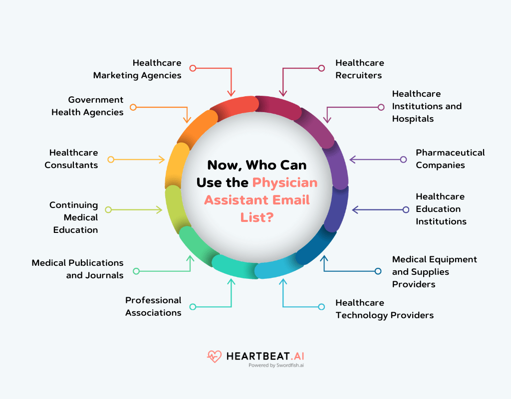 Use the Physician Assistant Email List