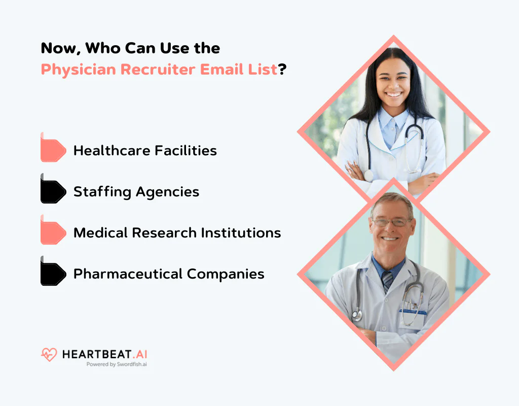 Physician Recruiter Email List