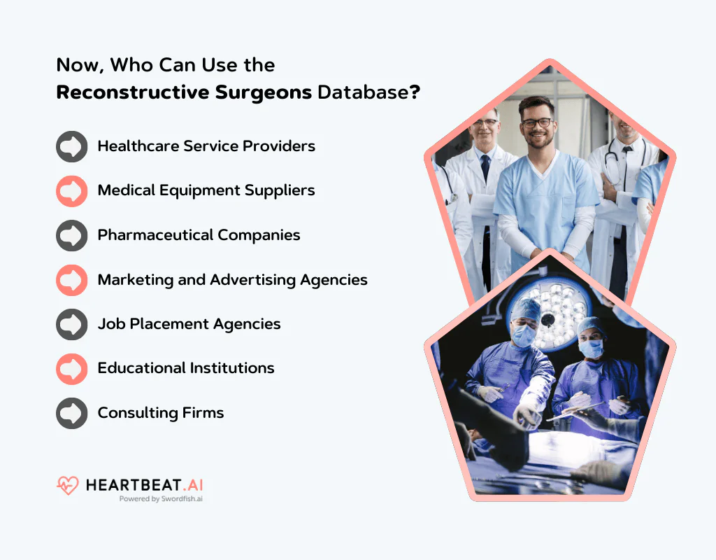 Use the Reconstructive Surgeons Database