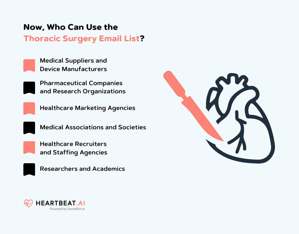 Use the Thoracic Surgery Email List