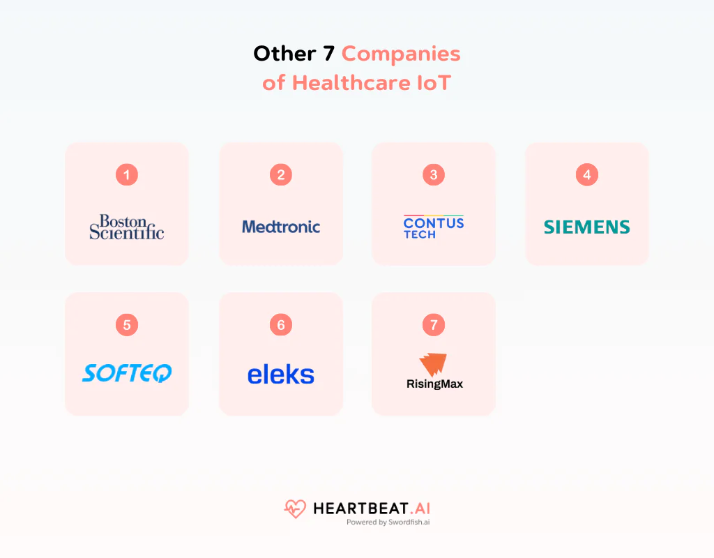 Other 7 Companies of Healthcare IoT