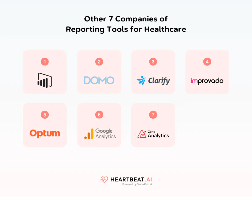 Other 7 Companies of Reporting Tools for Healthcare