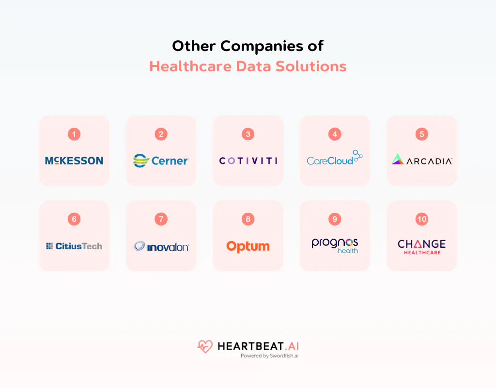 Other Companies of Healthcare Data Solutions