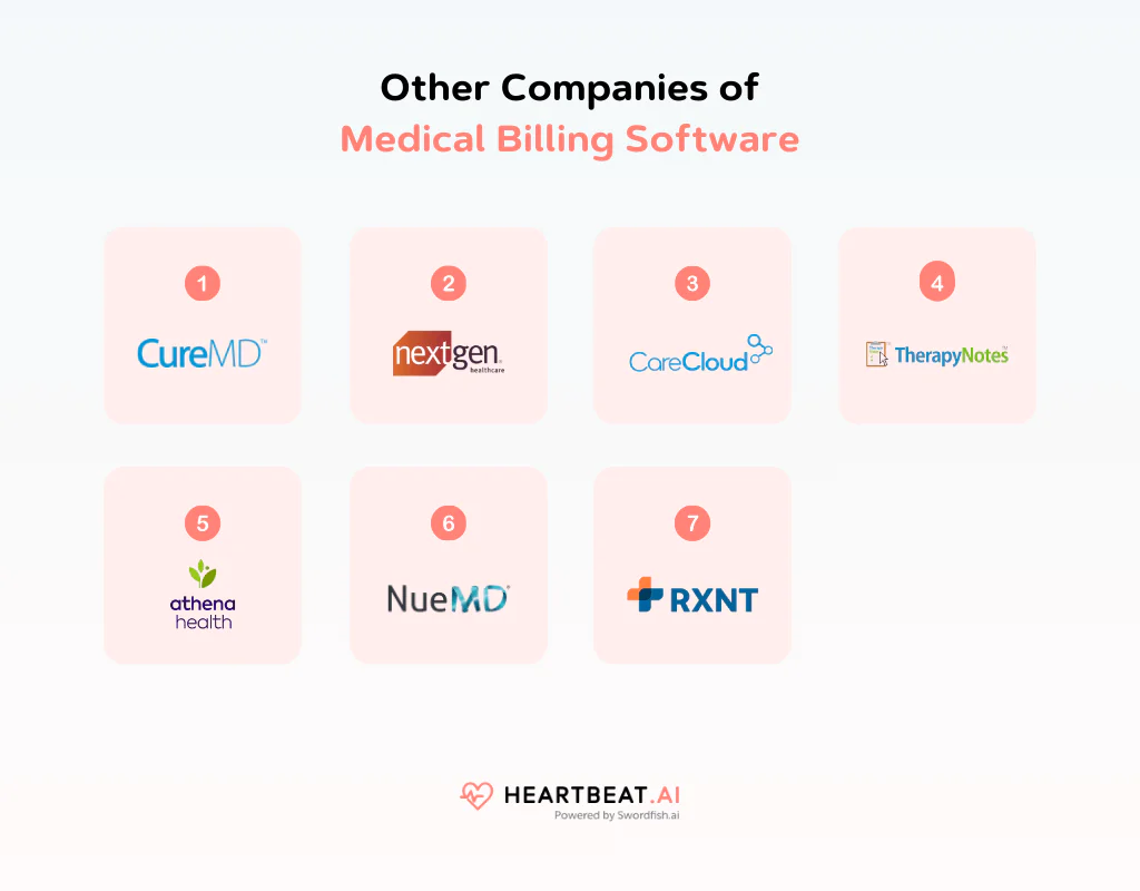 Other Companies of Medical Billing Software