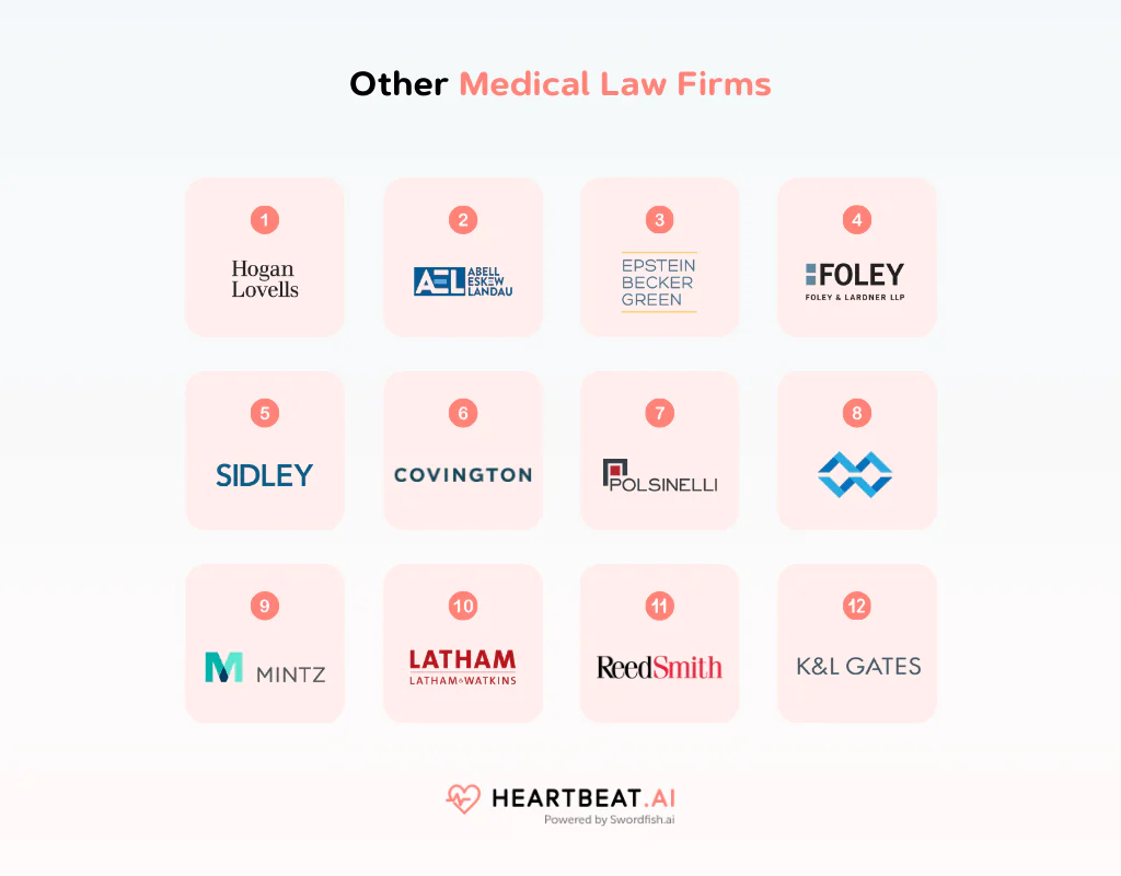 Other Medical Law Firms