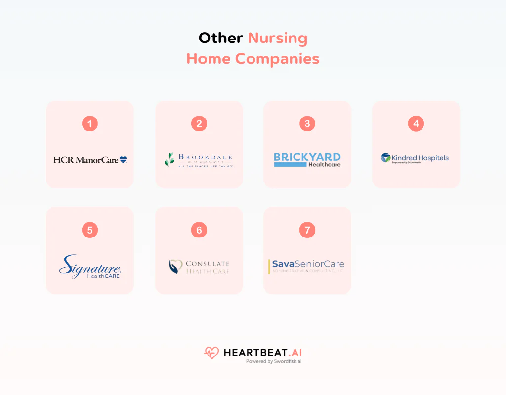 Other Nursing Home Companies