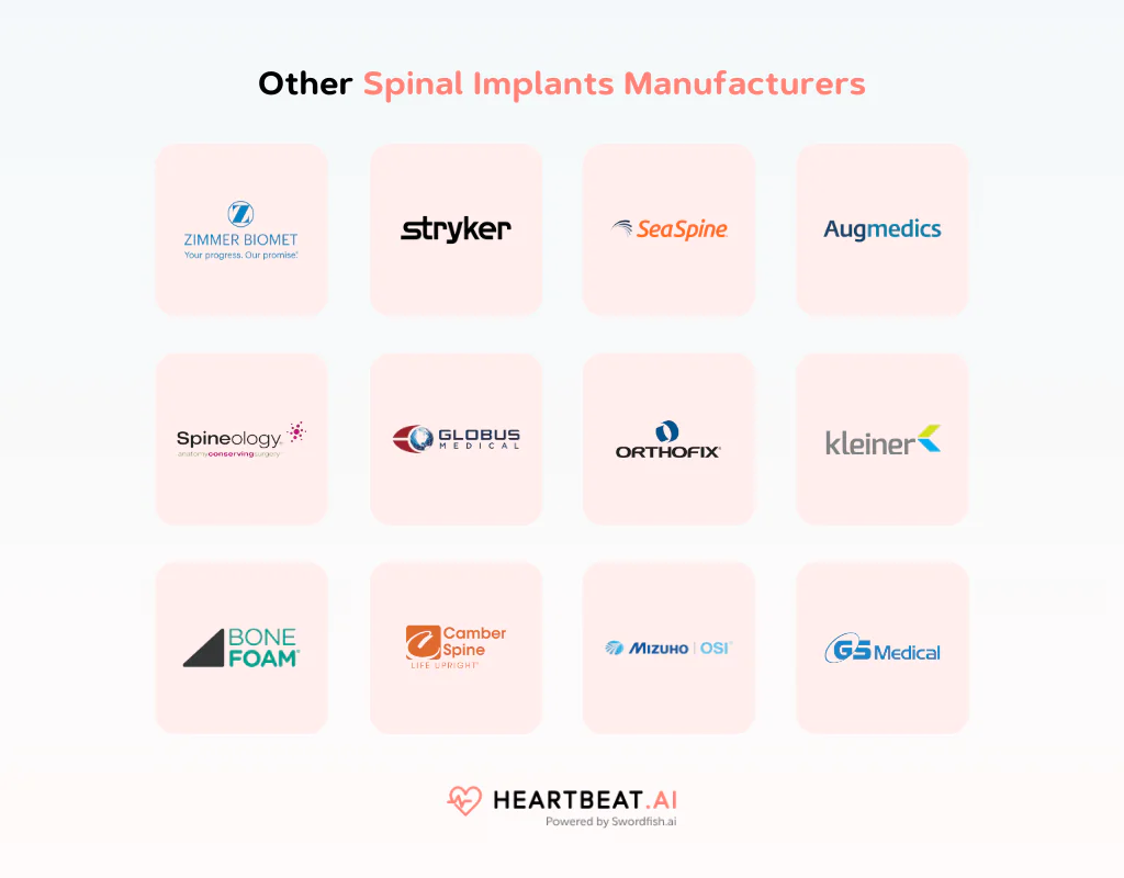 Other Spinal Implants Manufacturers