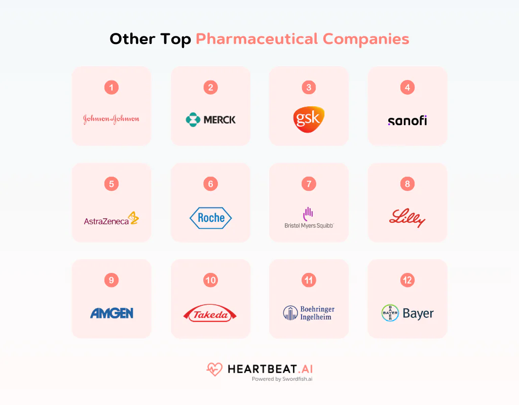 Other Top Pharmaceutical Companies