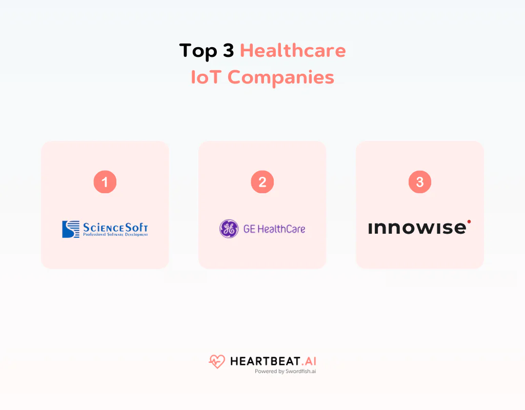 Top 3 Healthcare IoT Companies 