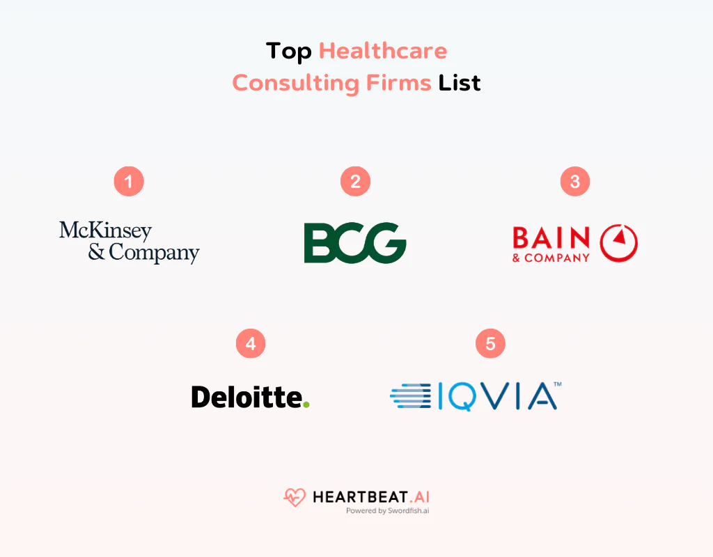 Top Healthcare Consulting Firms List