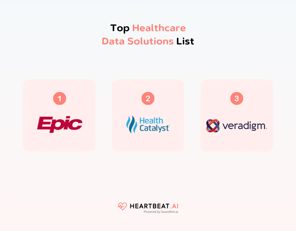 Top Healthcare Data Solutions List