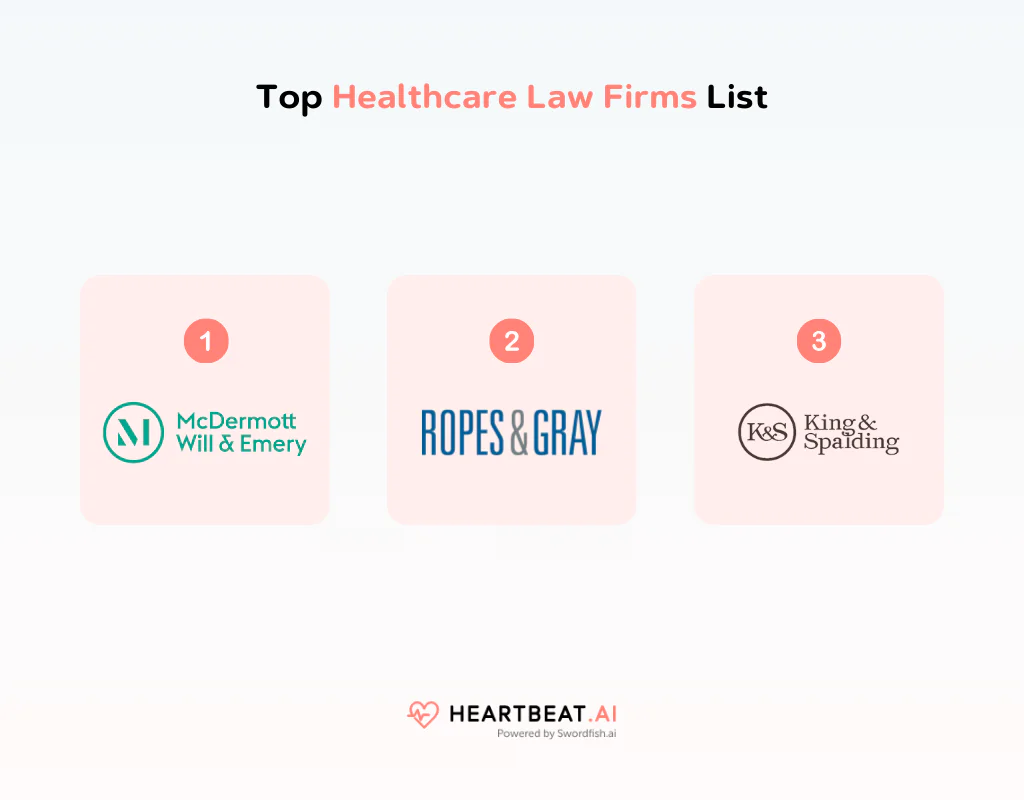 Top Healthcare Law Firms List 