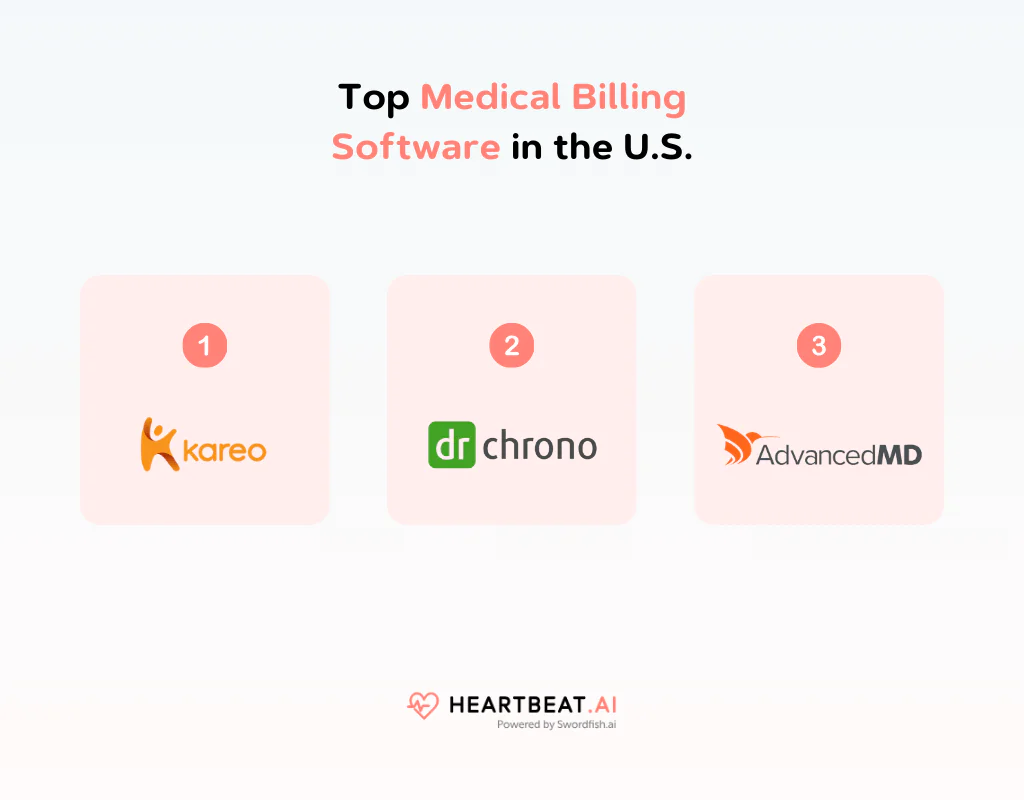 Top Medical Billing Software in the U.S.