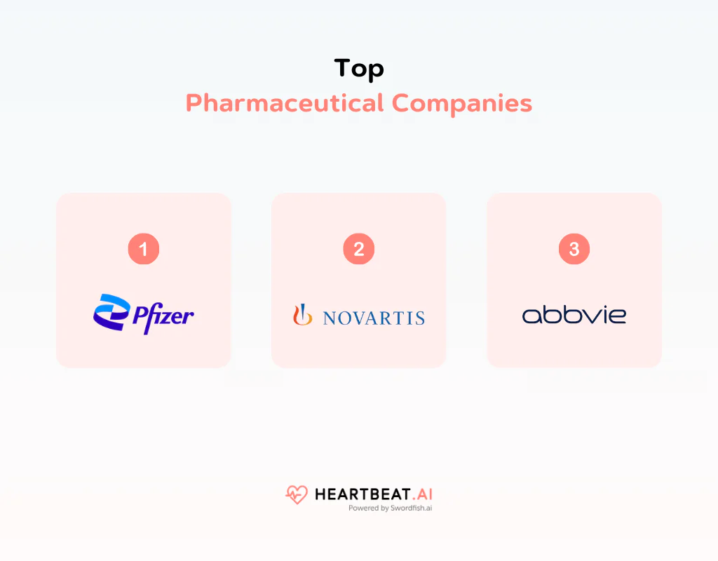 Top Pharmaceutical Companies