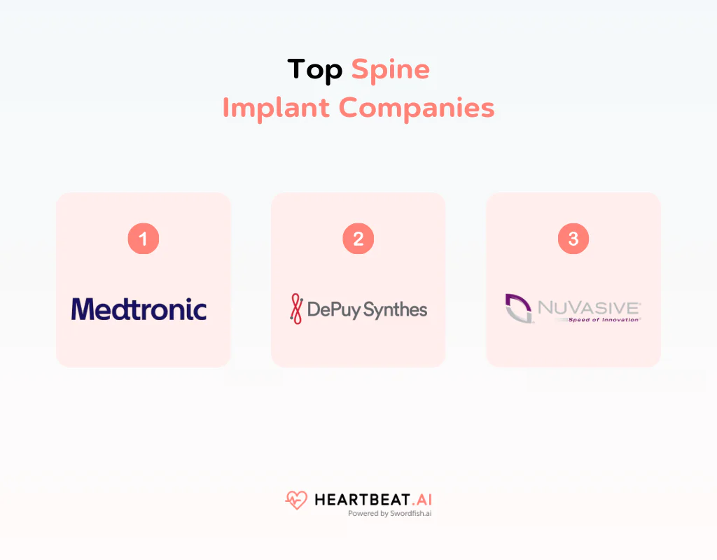 Top Spine Implant Companies