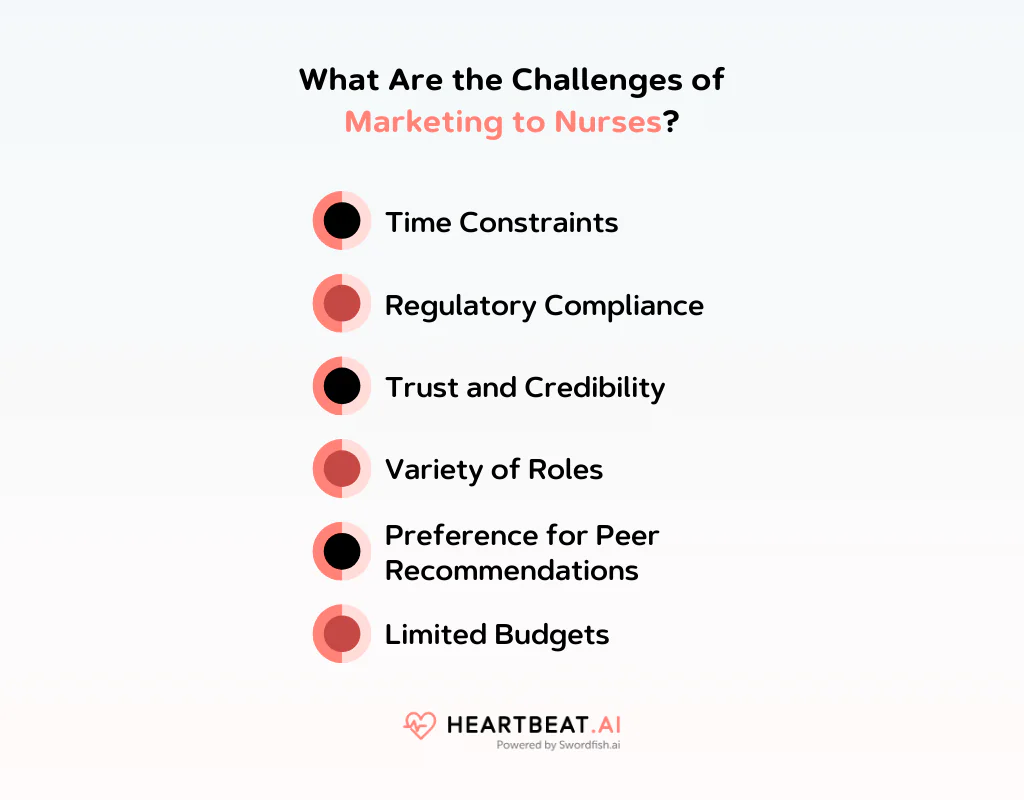 Challenges of Marketing to Nurses
