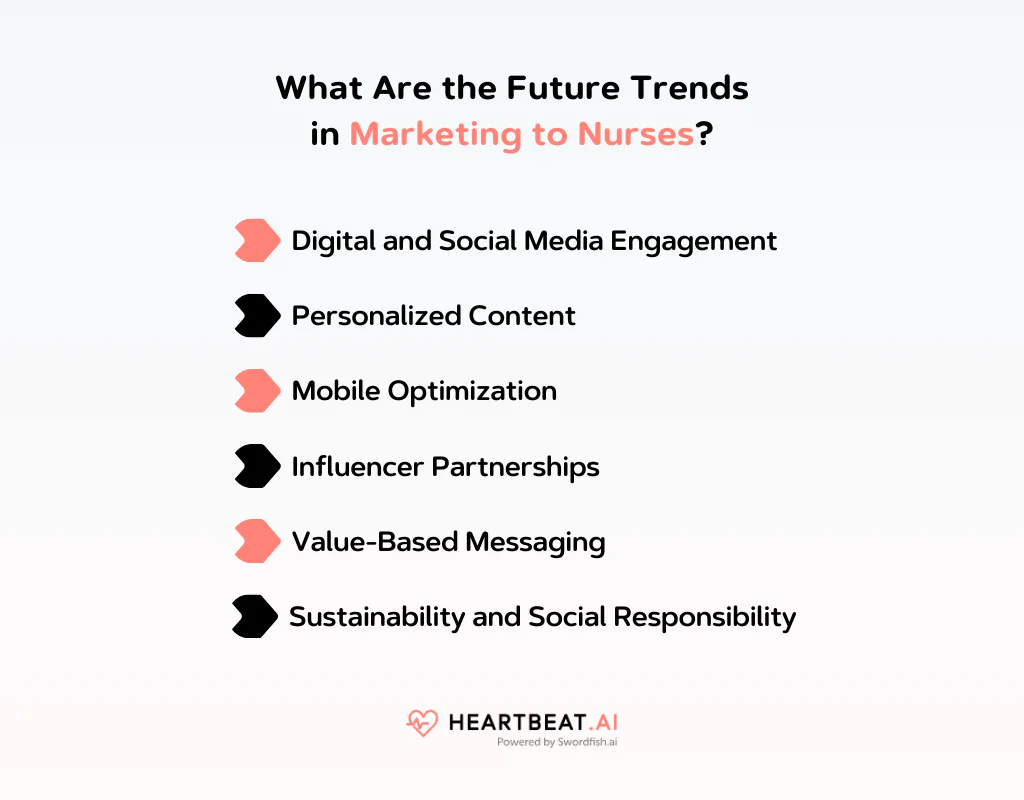  Future Trends in Marketing to Nurses
