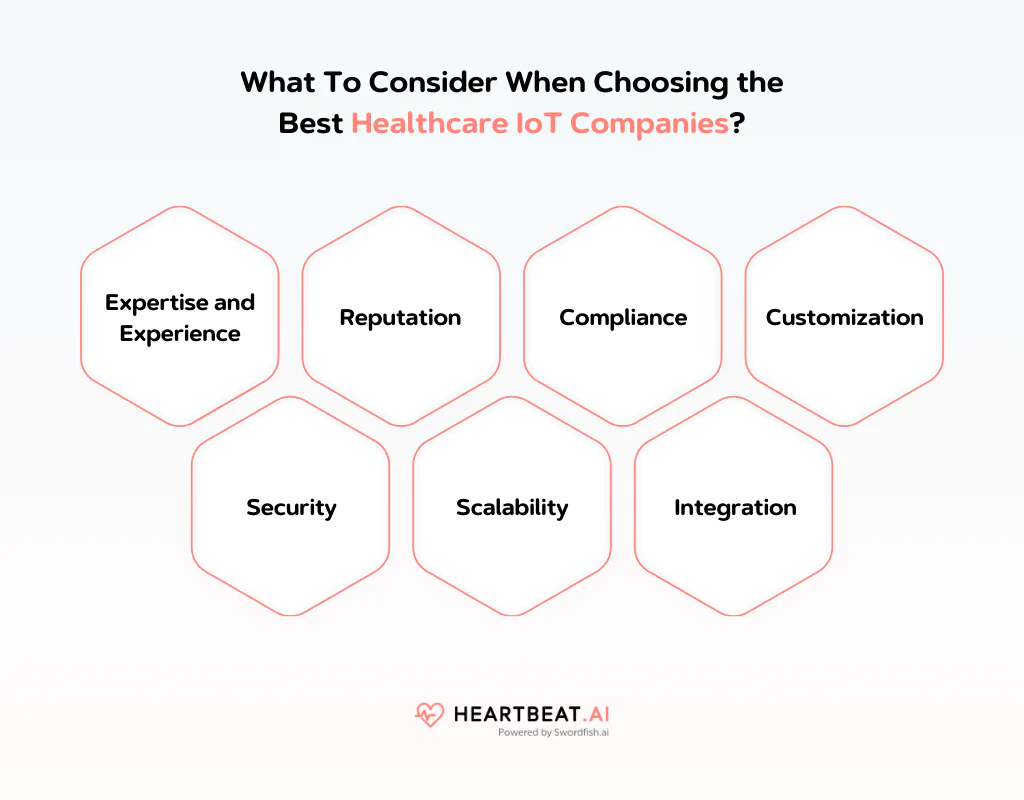 Choosing the Best Healthcare IoT Companies